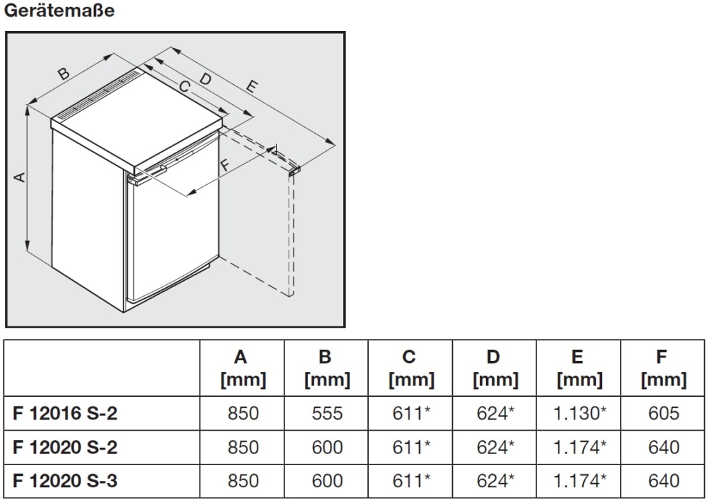 Abmessungen von Miele Mini-Gefrierschränken im Vergleich