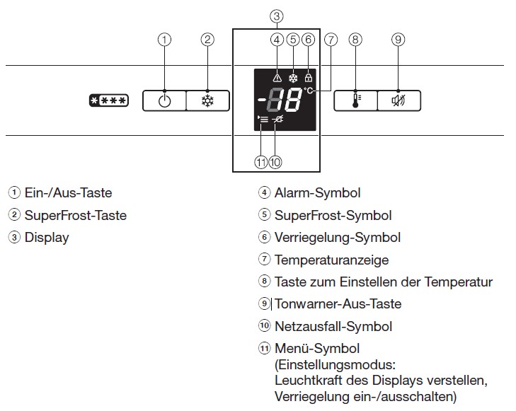 Was bedeuten die Symbole auf dem Bedienpanel des Miele Mini-Gefrierschranks