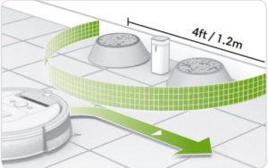 iRobot Dual Virtual Wall Doppelpack Halo Mode Durchmesser