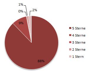 Colico Steckdosensicherung Drehmechanik Bewertungen